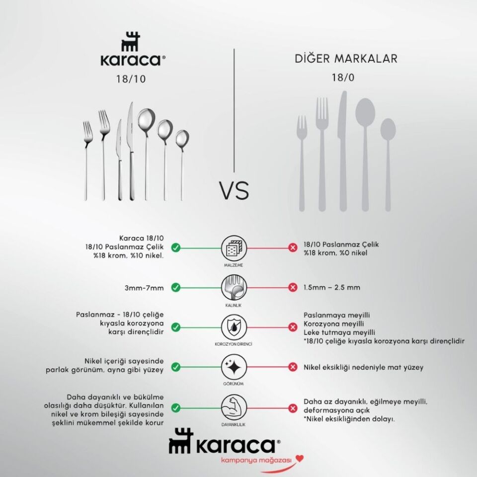 Karaca Elegance Gale Platin 12 Kişilik 84 Parça Çatal Kaşık Bıçak Takımı