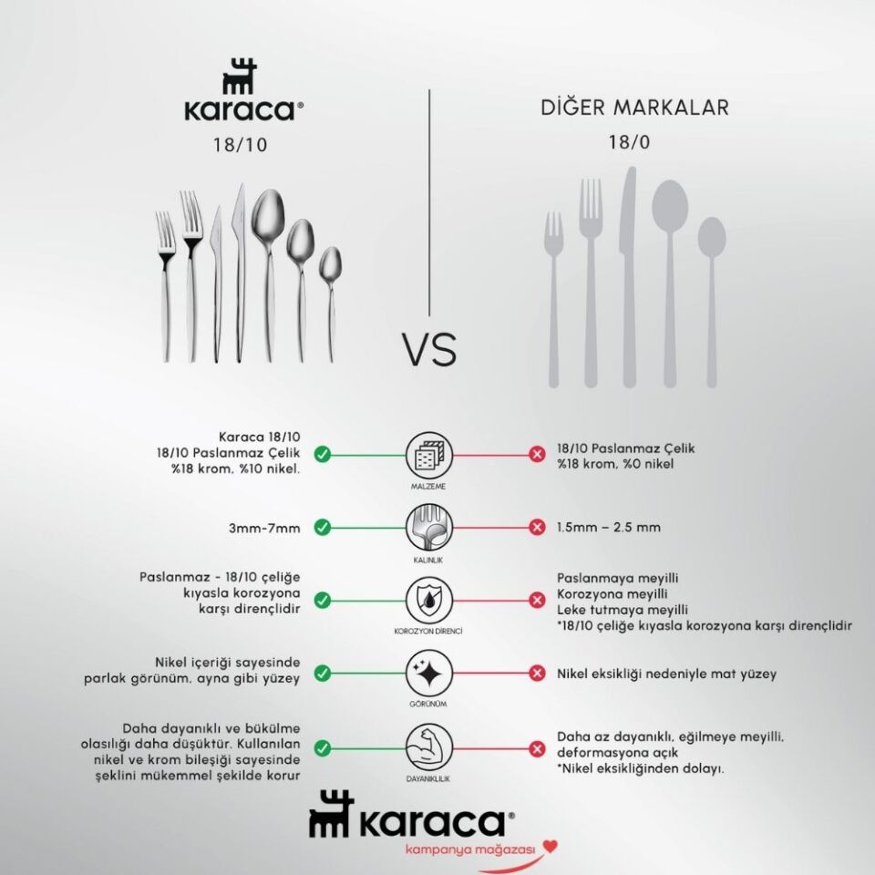 Karaca Elegance New Thor V2 Platin 12 Kişilik 84 Parça Çatal Kaşık Bıçak Takımı