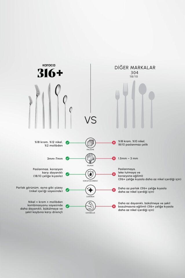 Karaca 316 Premium Mild Platin 12 Kişilik 84 Parça Çatal Kaşık Bıçak Takımı