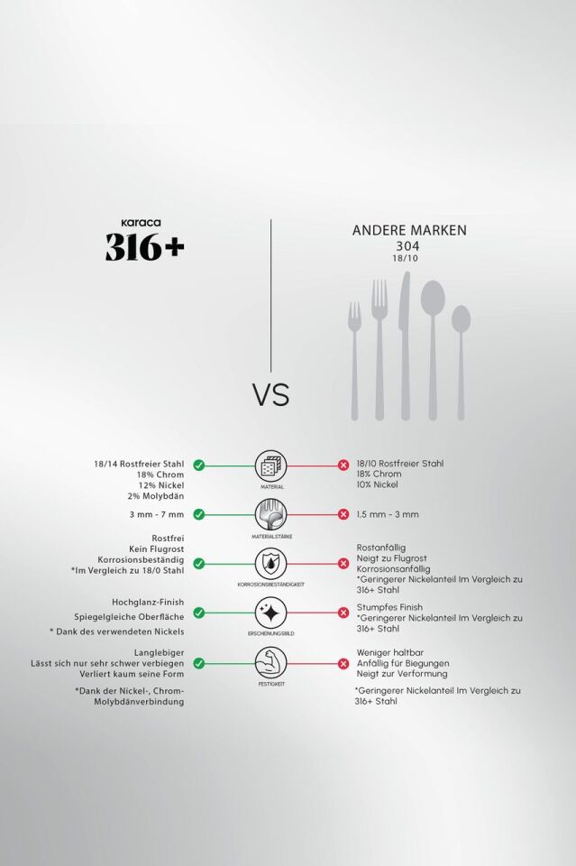 Karaca 316 Premium Dora Platin 12 Kişilik 84 Parça Çatal Kaşık Bıçak Takımı